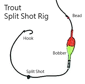 Split Shot Trout Rig Chart