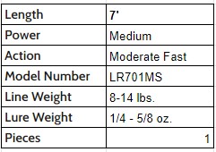 Lighting Rod im6 series spec chart