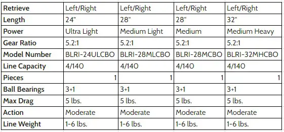 Lightning Rod Ice Combo Spec Chart