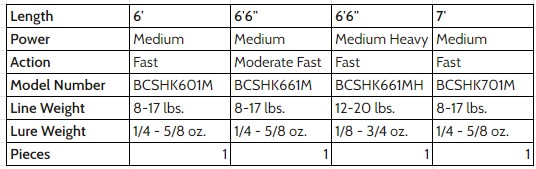 Shock Casting Rod Specs Chart