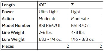 Trout Spinning Rod Specs